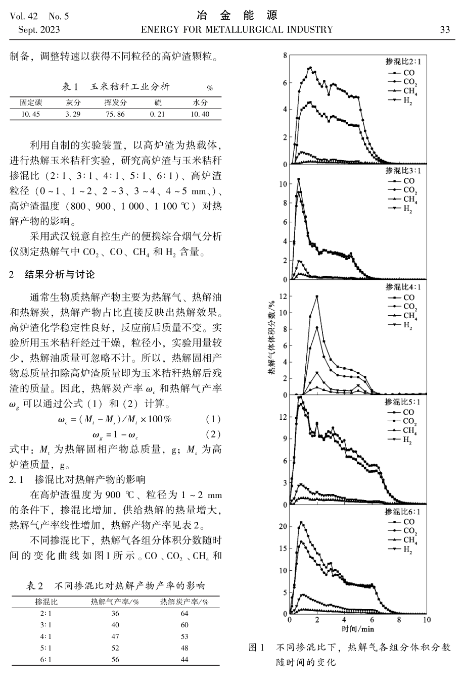 基于高炉渣余热热解玉米秸秆实验研究.pdf_第2页