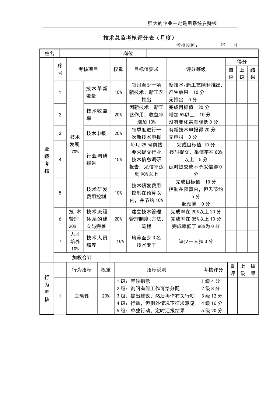 技术总监考核评分表 (2).doc_第1页