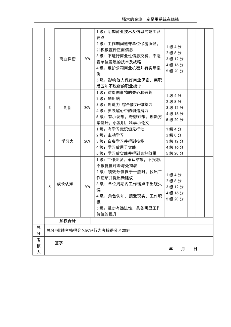 技术总监考核评分表 (2).doc_第2页