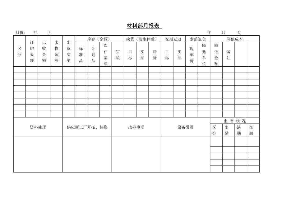 材料部月报表.doc_第1页