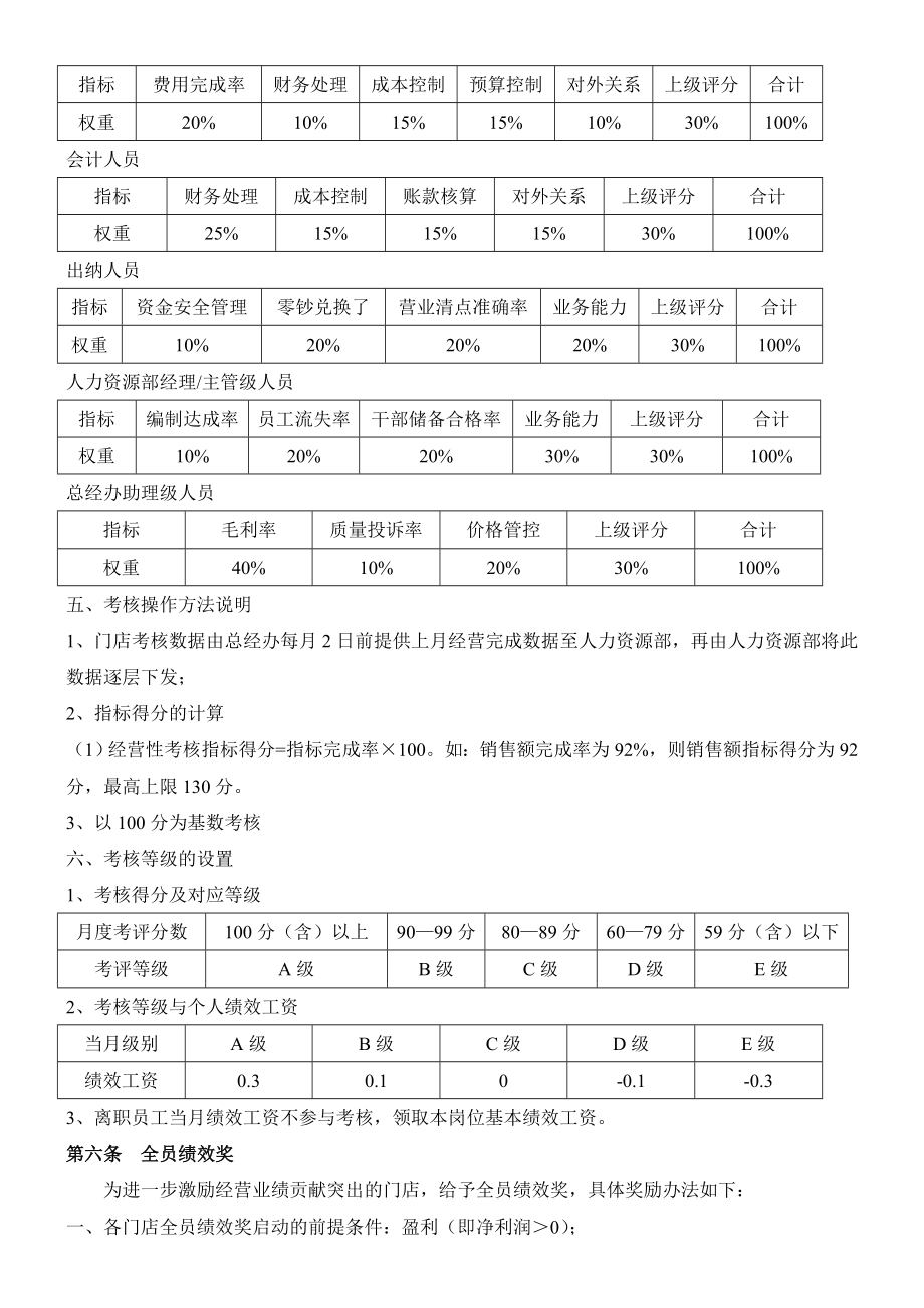 超市绩效考核制度.doc_第3页