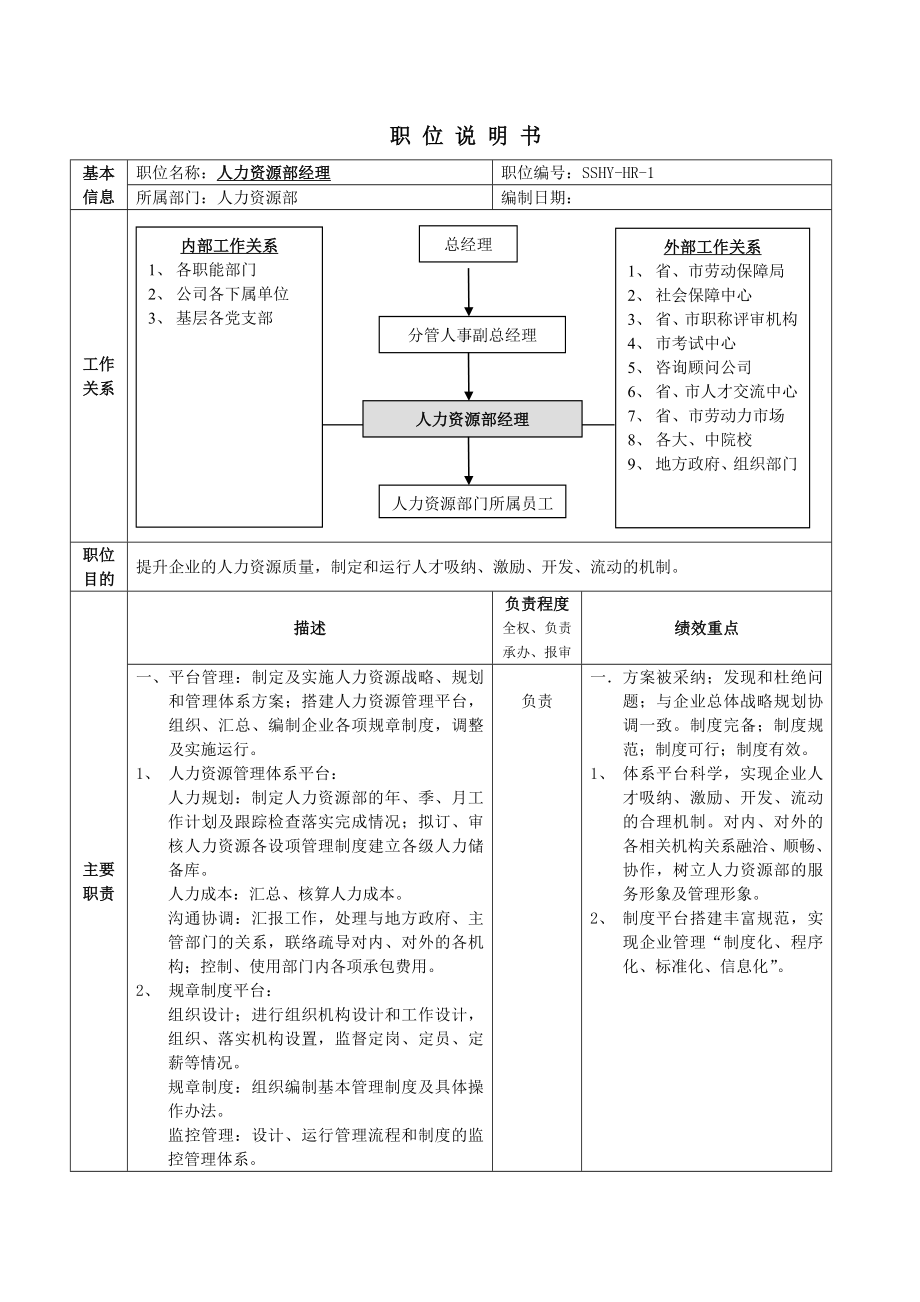 职位说明书范例.doc_第1页