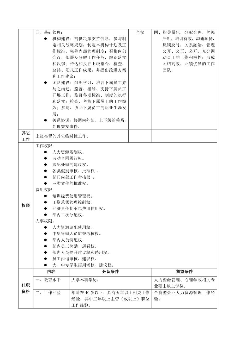 职位说明书范例.doc_第3页