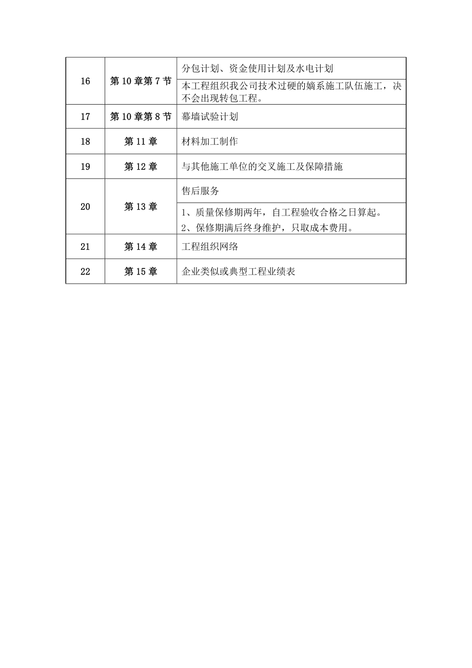 185合肥某高层办公楼幕墙施工组织设计(微晶石幕墙_鲁班奖).doc_第3页