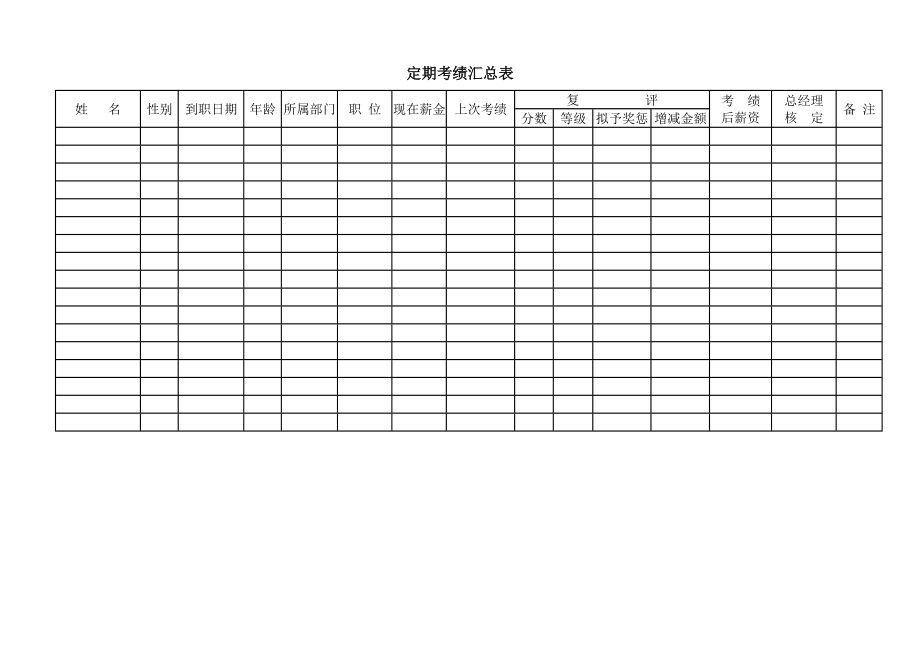 定期考绩汇总表 (2).doc_第1页