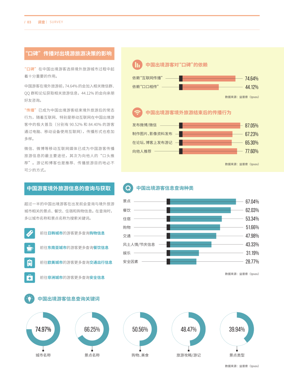 2015年度中国公民出境（城市）旅游消费调查报告_01.2016CH_travel_0.pdf_第3页