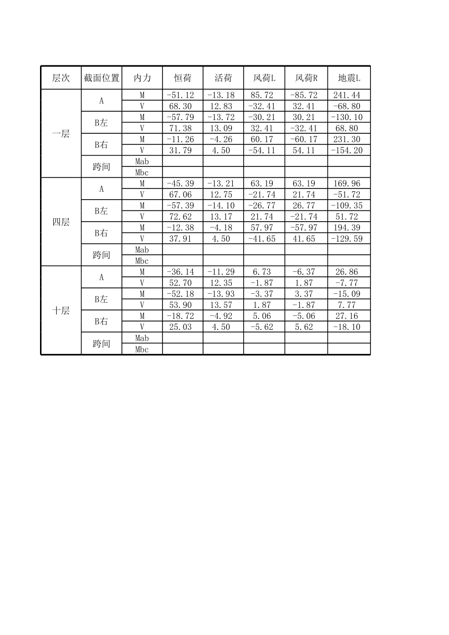 内力工作表 (2).xls_第1页