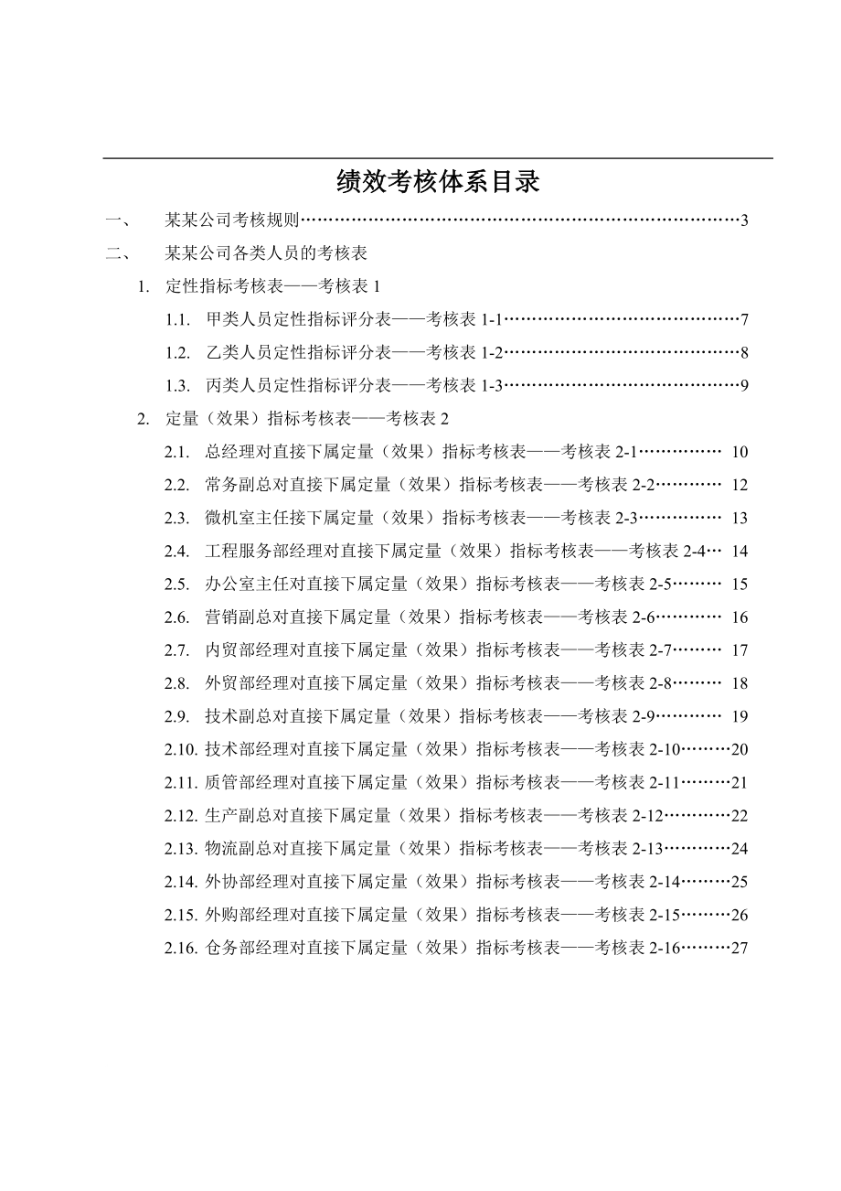 某制造业公司绩效考核全套考核指标.doc_第1页