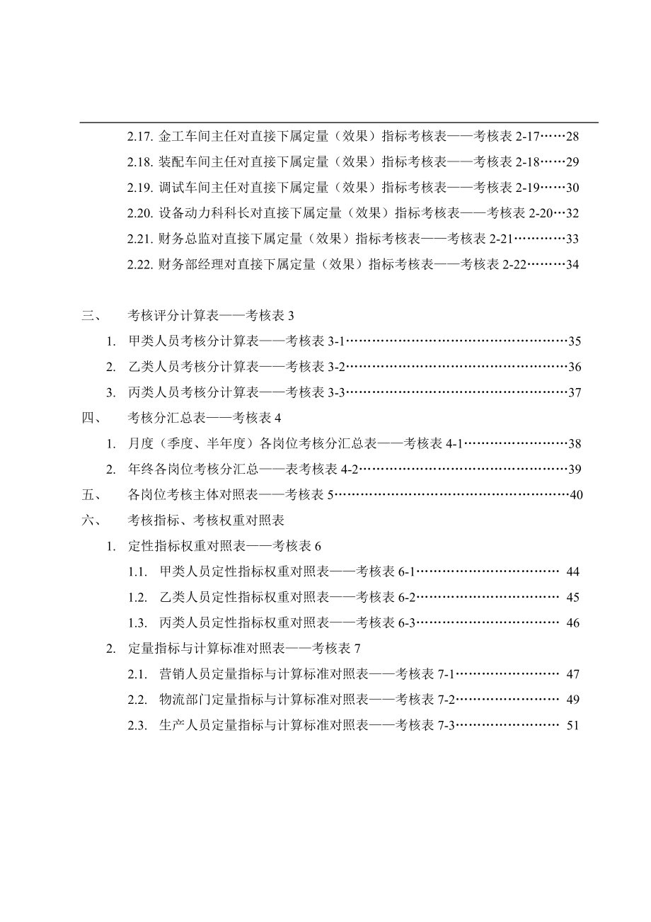 某制造业公司绩效考核全套考核指标.doc_第2页