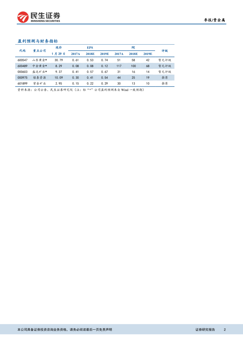 有色金属行业有色贵金属季报：一季度贵金属价格上行概率较大-20190130-民生证券-14页.pdf_第3页