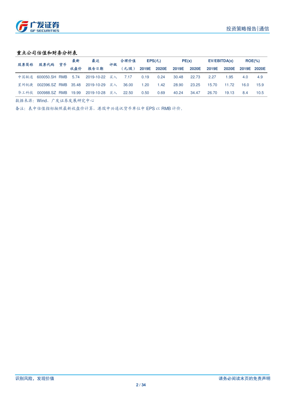 通信行业2020年投资策略：科技自立驱动国产替代新机遇-20191215-广发证券-34页.pdf_第3页