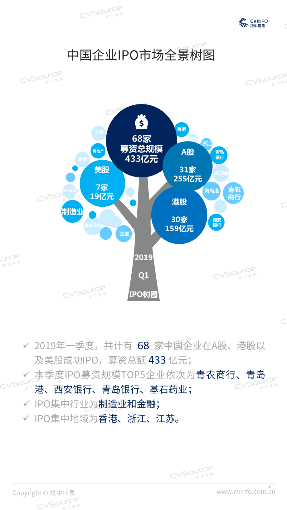 投中-2019年Q1中国企业IPO市场数据报告-2019.4-26页.pdf_第3页