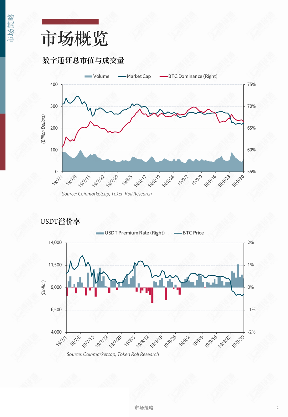 区块链行业月报：瀑布之后牛市信仰依旧坚定？-20190901-通证通研究院-14页.pdf_第3页