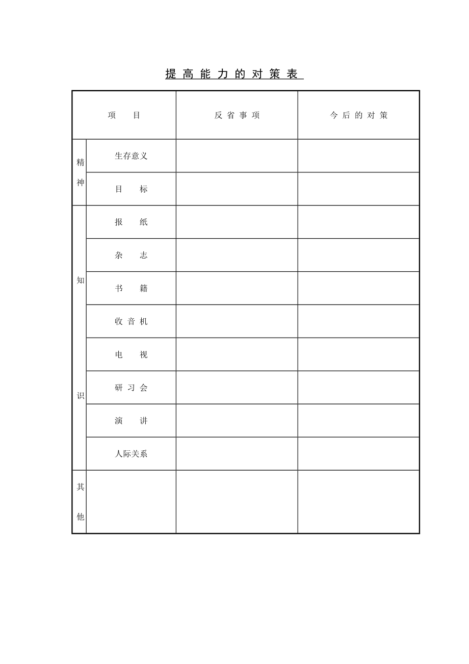 提高能力的对策表 (2).doc_第1页