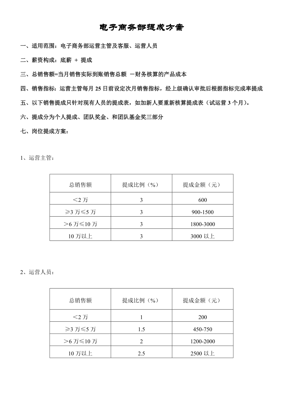 电商部薪酬提成方案.doc_第1页