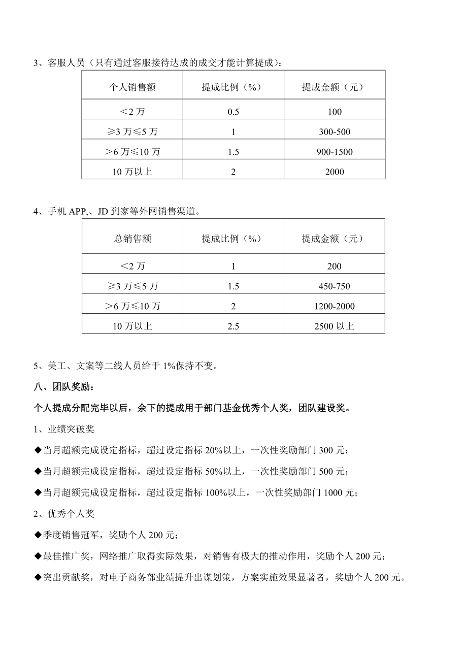 电商部薪酬提成方案.doc_第2页