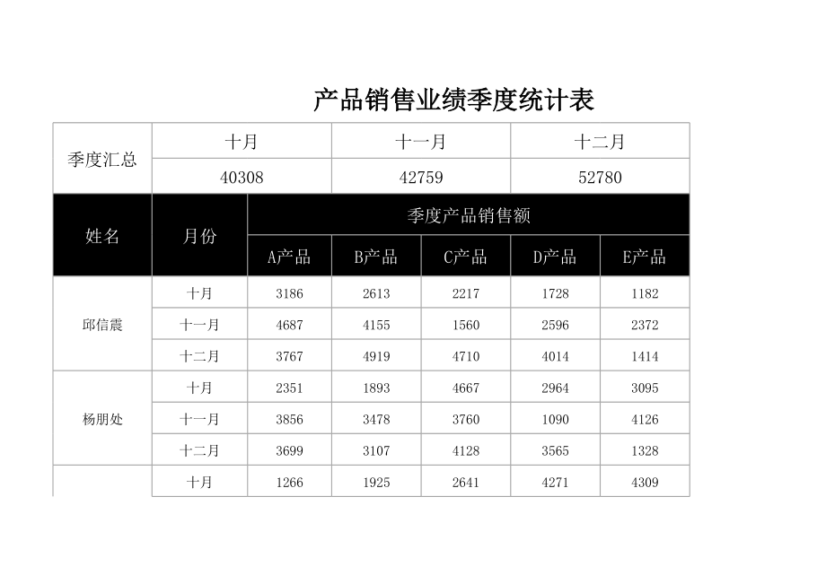 产品销售业绩季度统计表1.xlsx_第1页