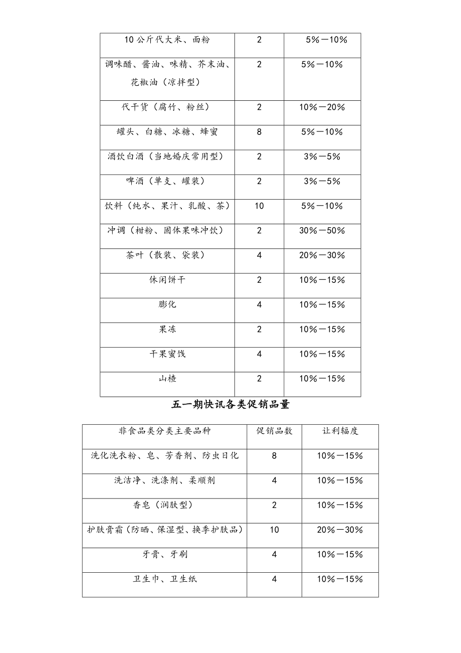 01-【劳动节活动】-20-超市五一促销方案(共5篇).docx_第3页