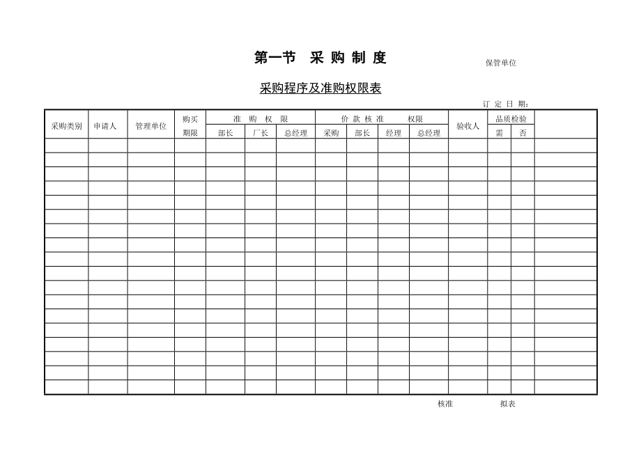 采购程序及准购权限表.doc_第1页