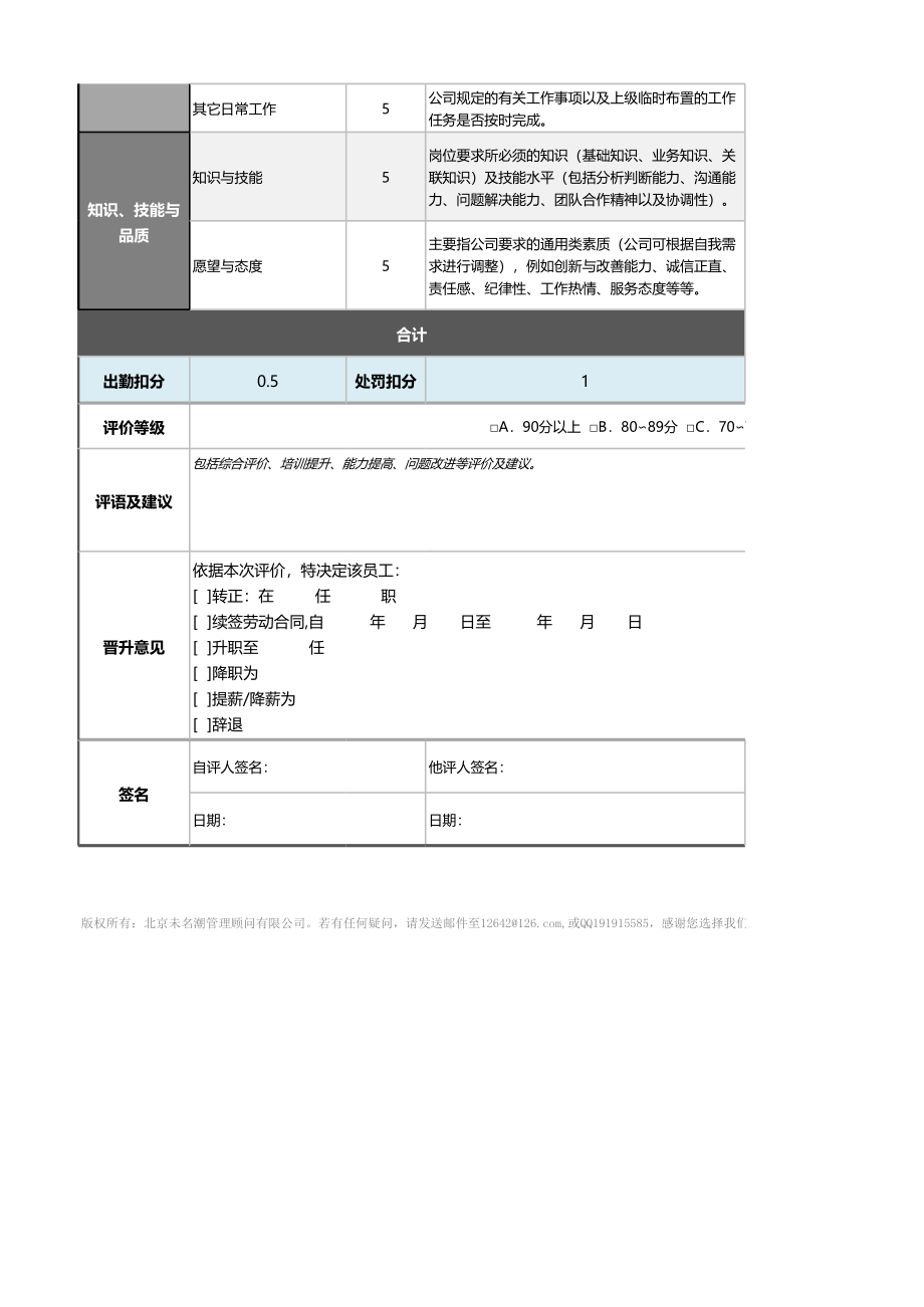 05-7-在线销售人员（电话销售）绩效考核表（自动计算） (2).xlsx_第2页