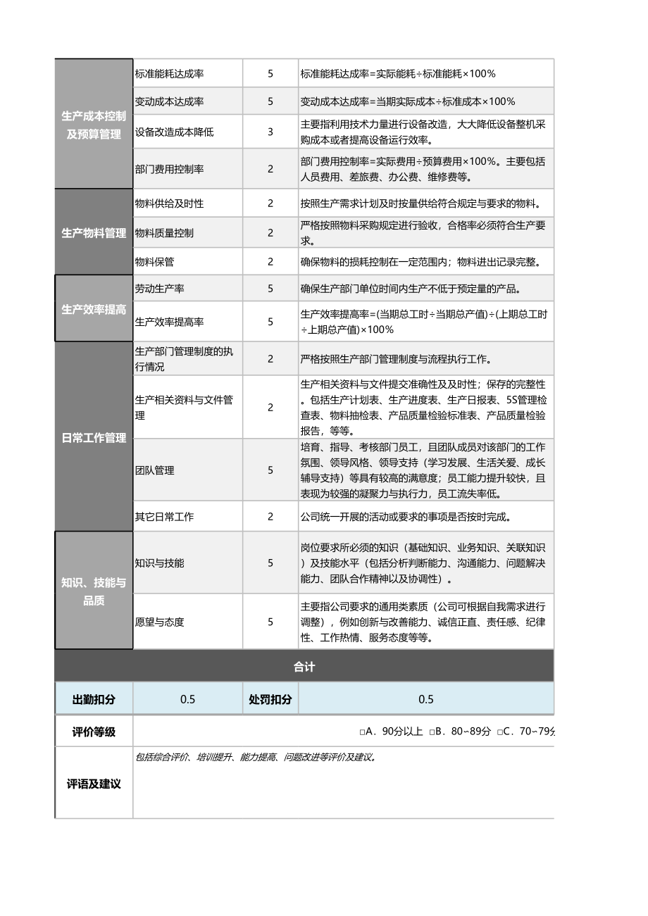 10-4-生产主管绩效考核表（自动计算、等级评价） (2).xlsx_第2页