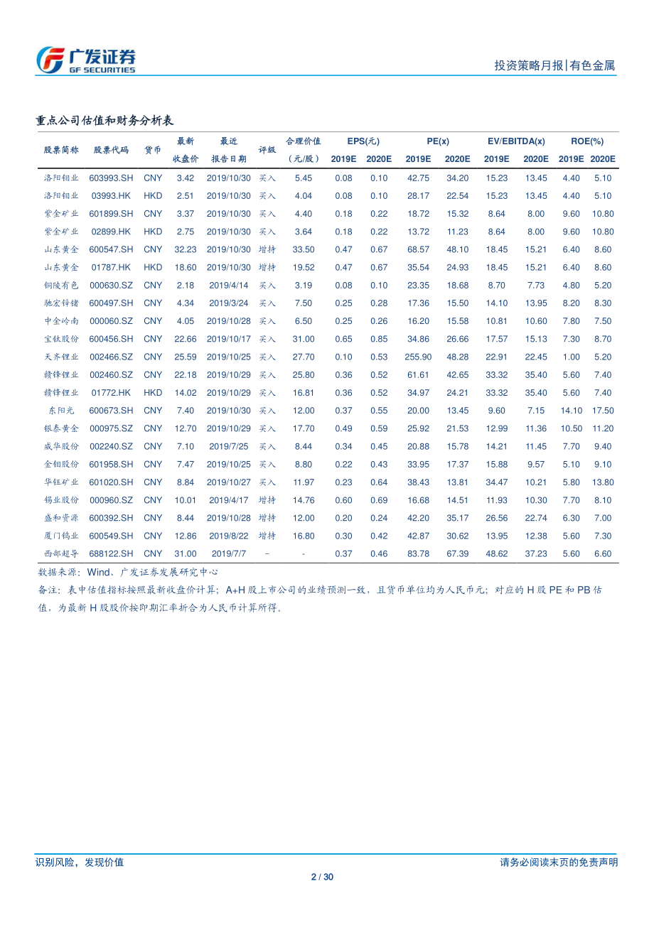 有色金属行业月度观察：行业底部期待新机-20191103-广发证券-30页.pdf_第3页