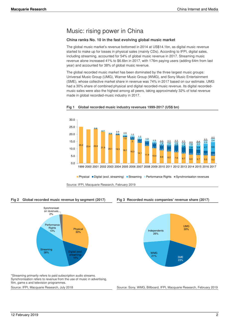 麦格理-中国-互联网与媒体行业-音乐产业：中国的崛起-2019.2.12-44页.pdf_第3页