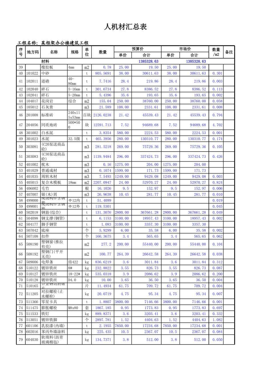 某框架办公楼-人材机汇总表 (2).xls_第2页