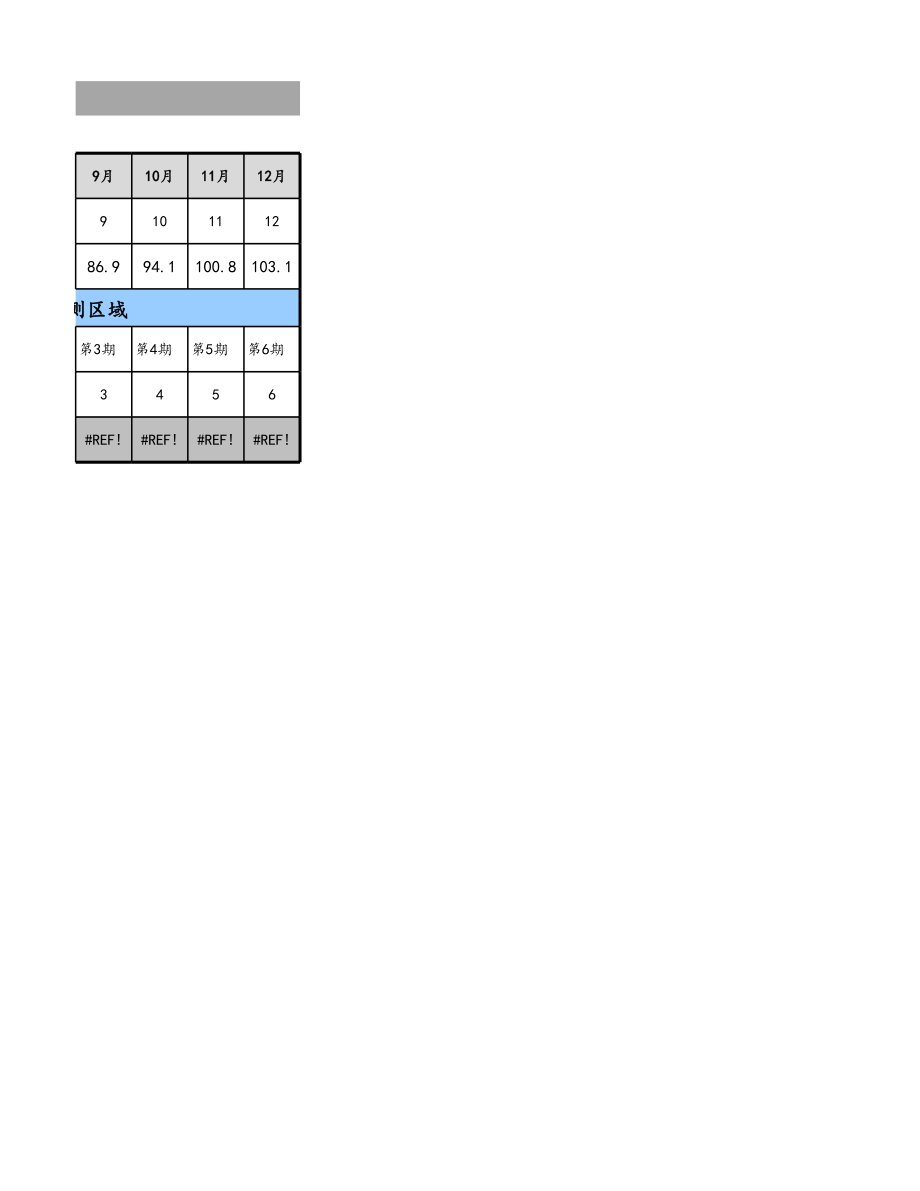 10-【财务分析】-12-销售额预测表格 (2).xlsx_第2页