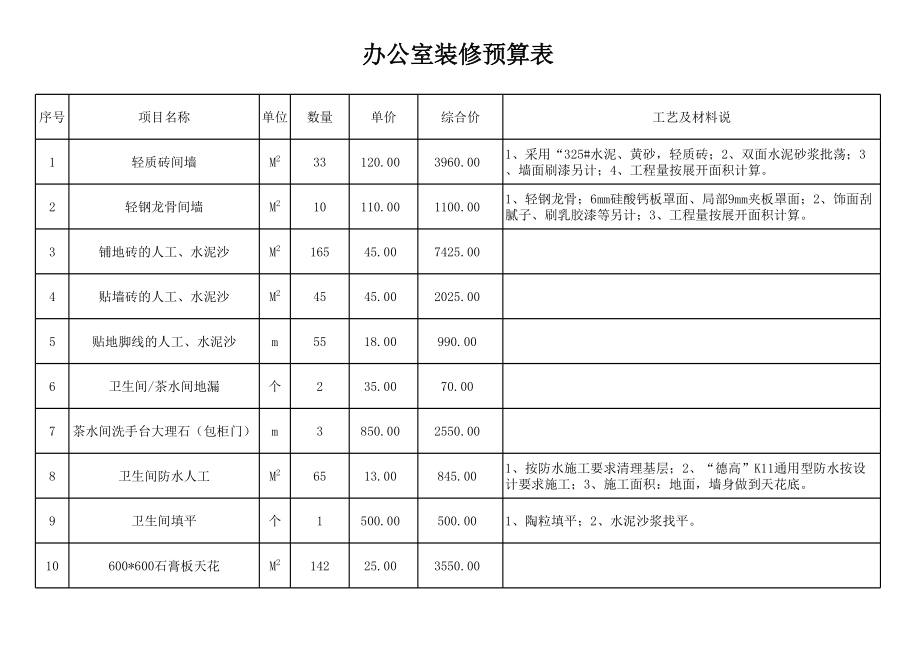 06-办公室装修预算表.xls_第1页