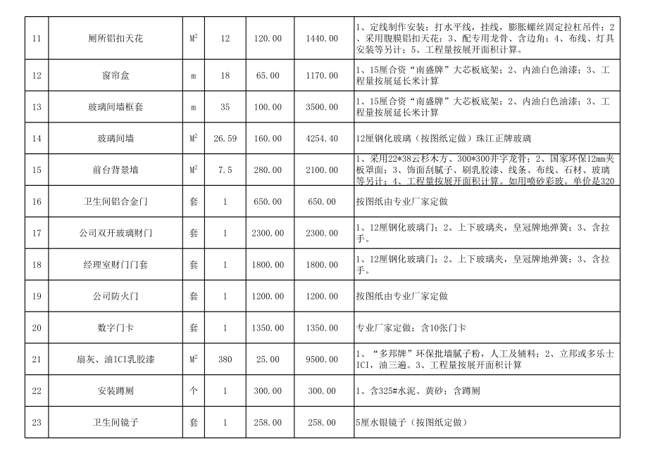 06-办公室装修预算表.xls_第2页