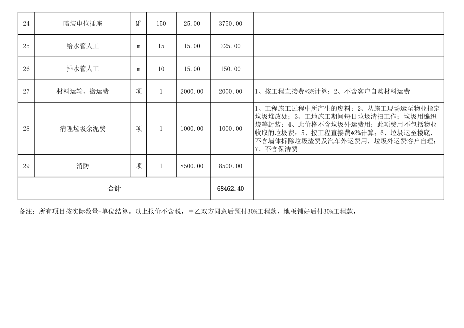 06-办公室装修预算表.xls_第3页