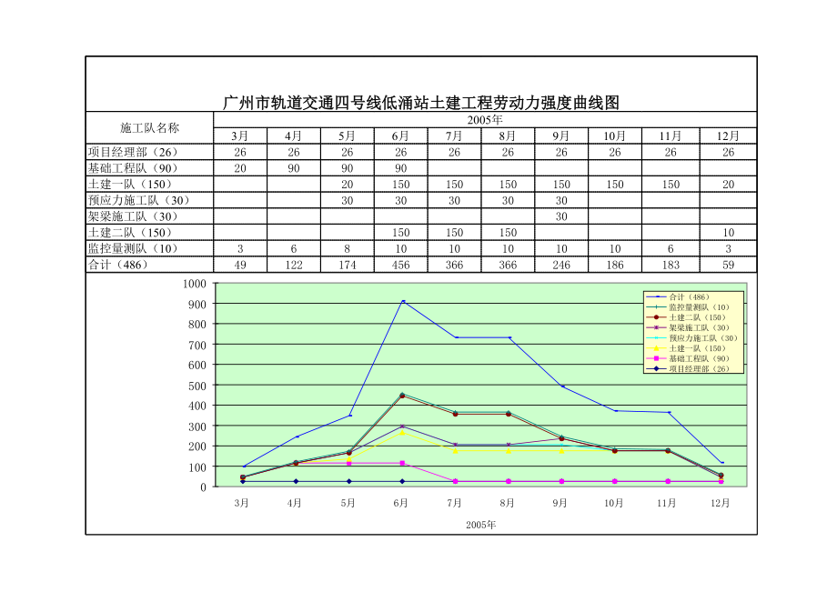 120劳动力强度曲线.xls_第1页