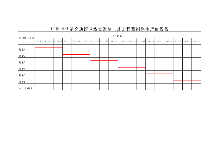 120劳动力强度曲线.xls_第2页