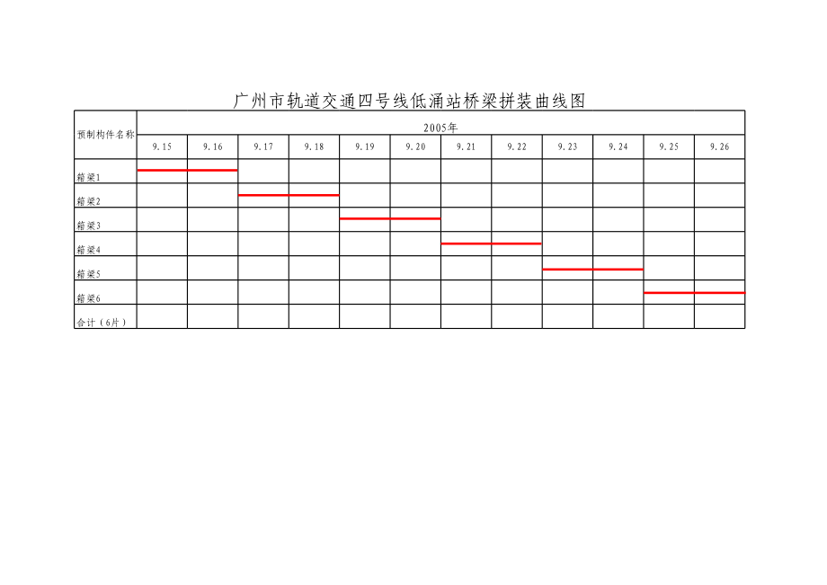 120劳动力强度曲线.xls_第3页