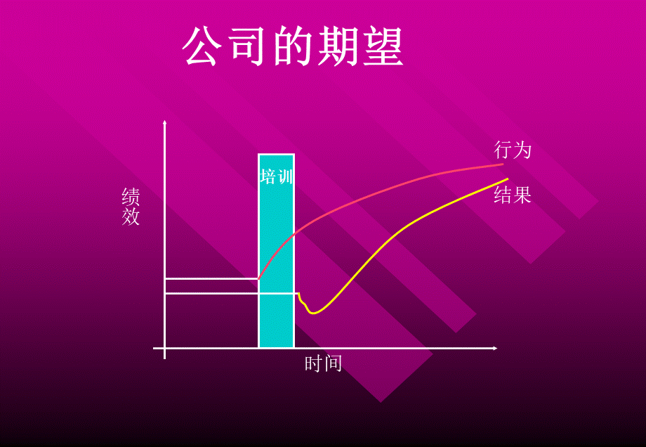 如何创建企业的培训体系 (2).PPT_第3页