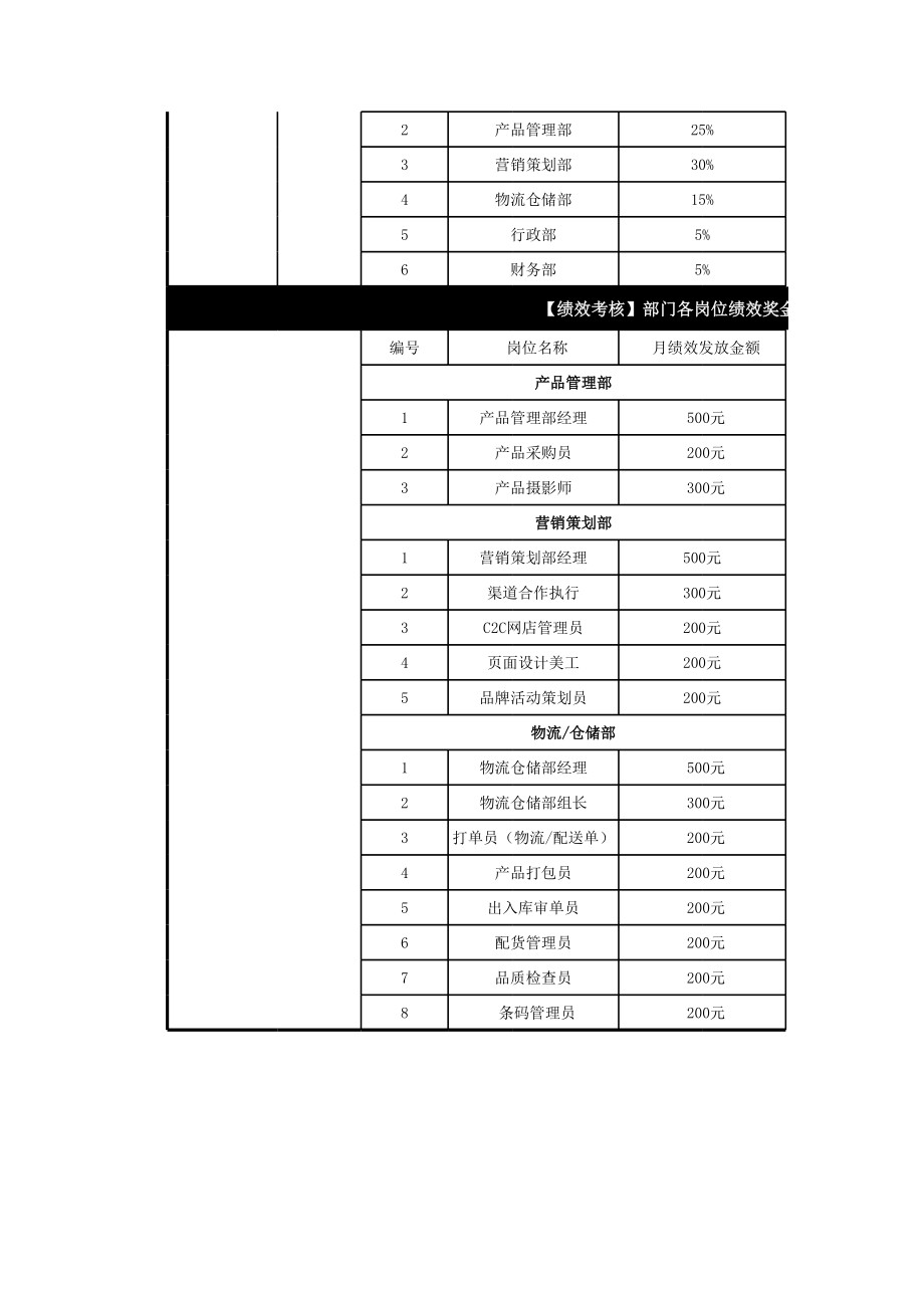 7-【电商公司】-指标库(20页).xls_第2页