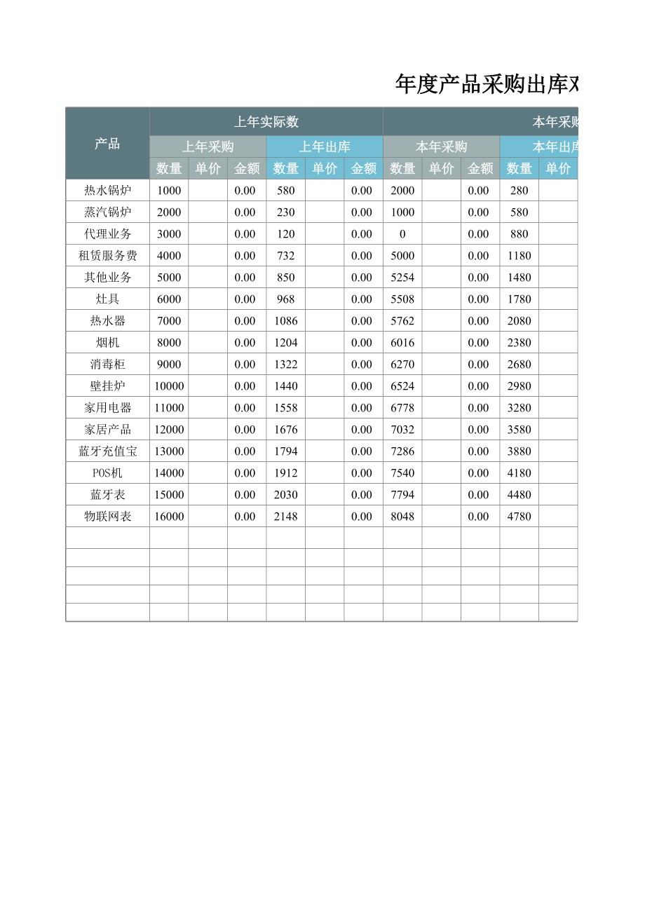 09-年度产品采购出库对比表1.xlsx_第1页