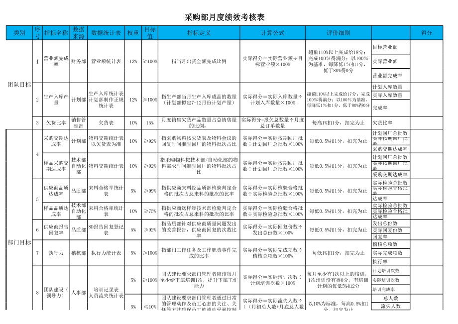 09-采购部月度绩效考核表1.xlsx_第1页