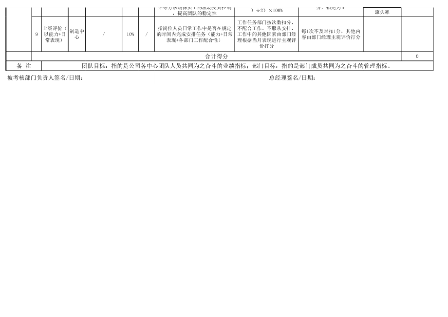 09-采购部月度绩效考核表1.xlsx_第2页