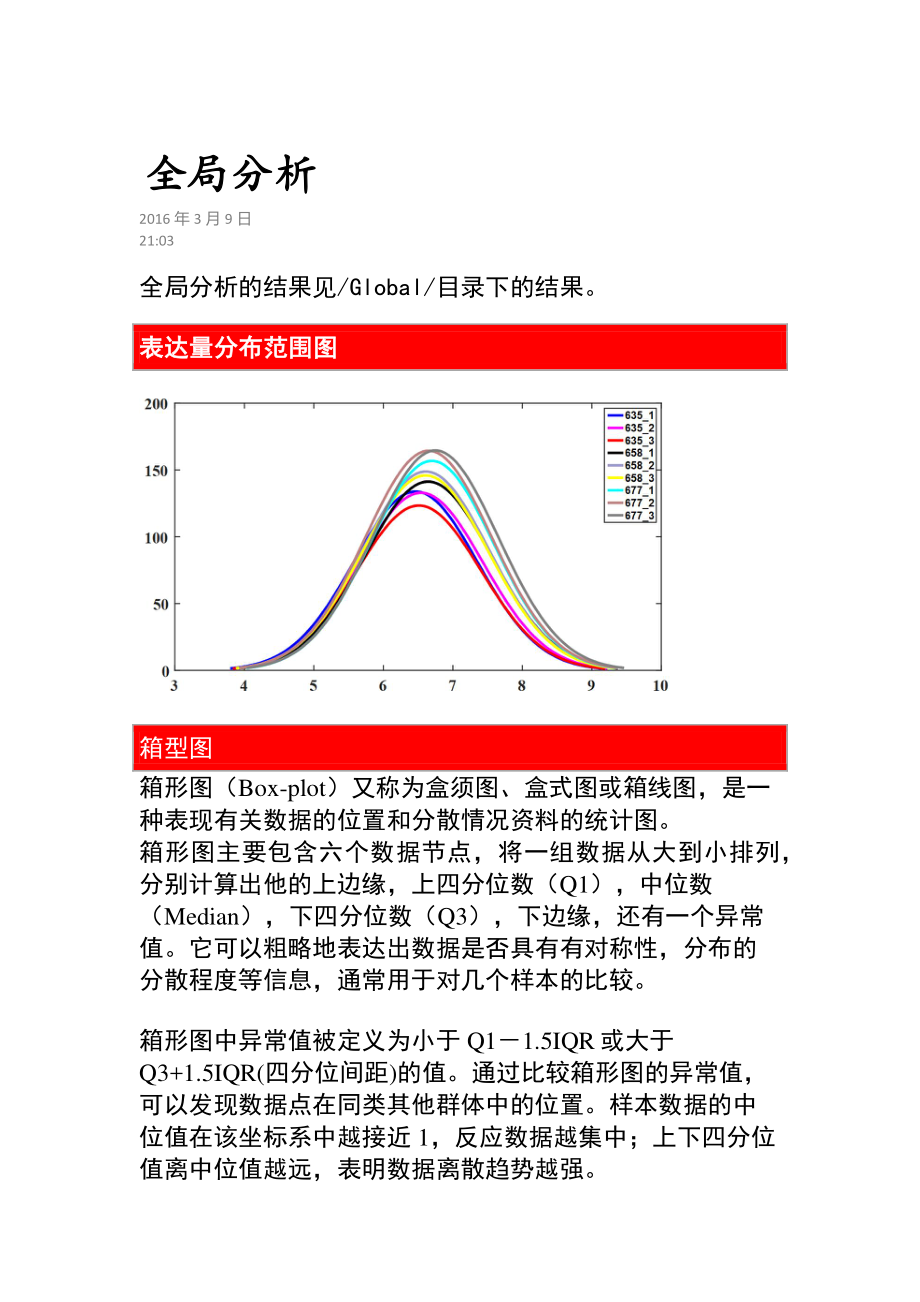 数据分析报告2016.pdf_第3页