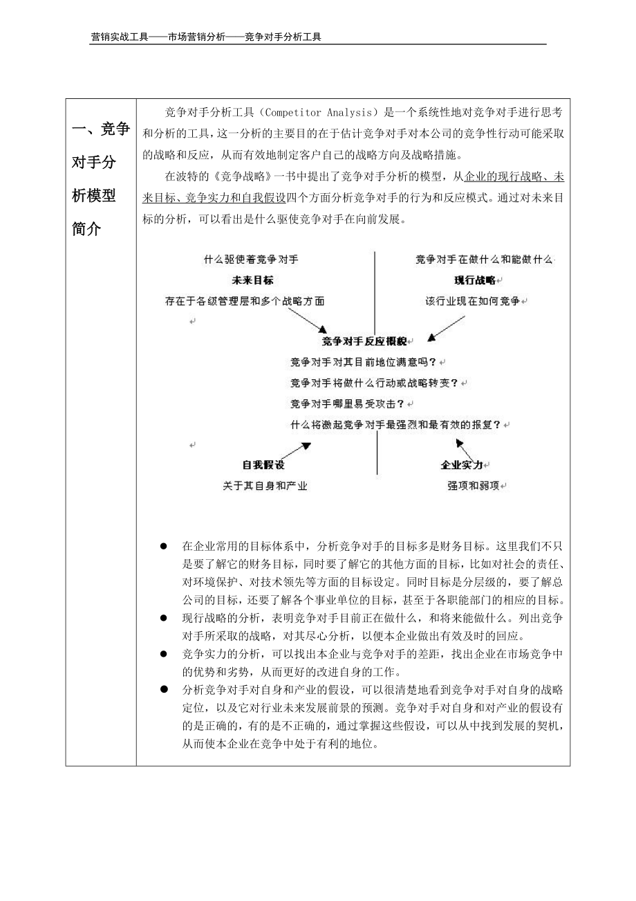 竞争对手分析模型（波特）.doc_第3页