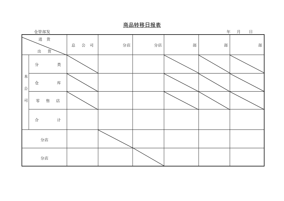 商品转移日报表.doc_第1页