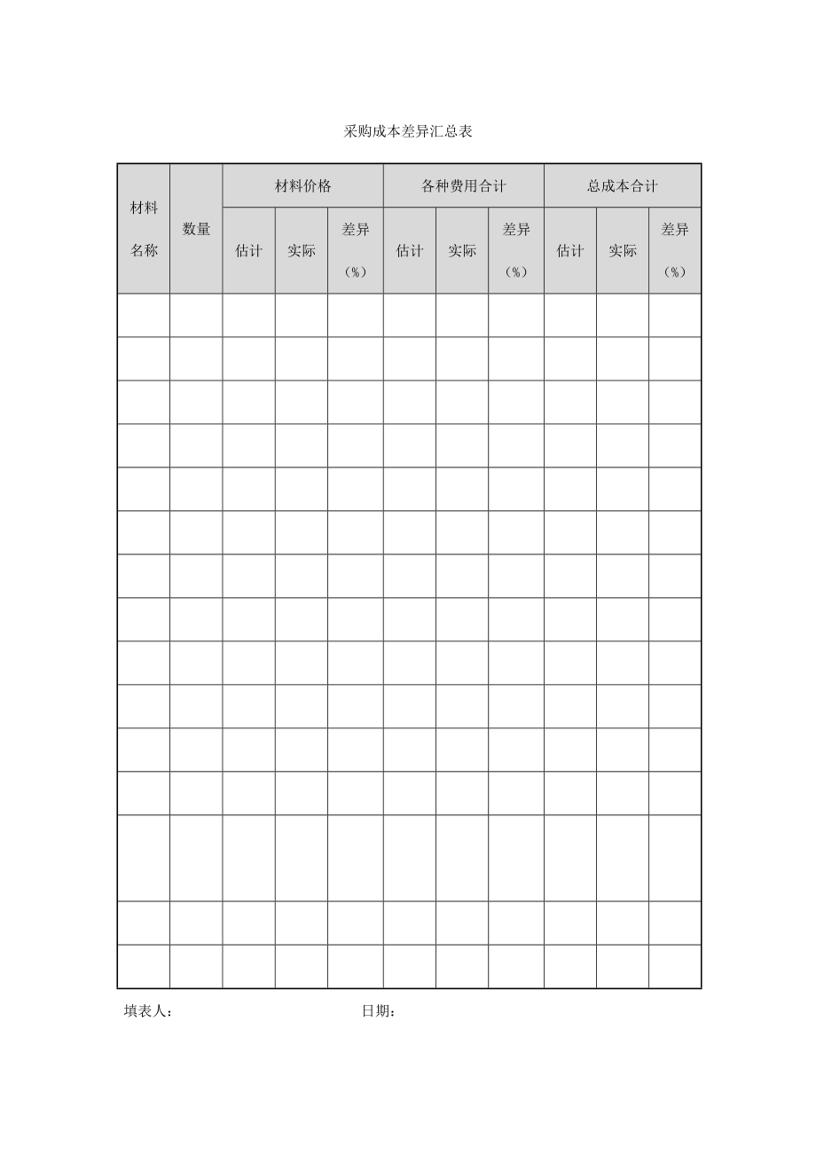 161 采购成本差异汇总表-1页.docx_第1页