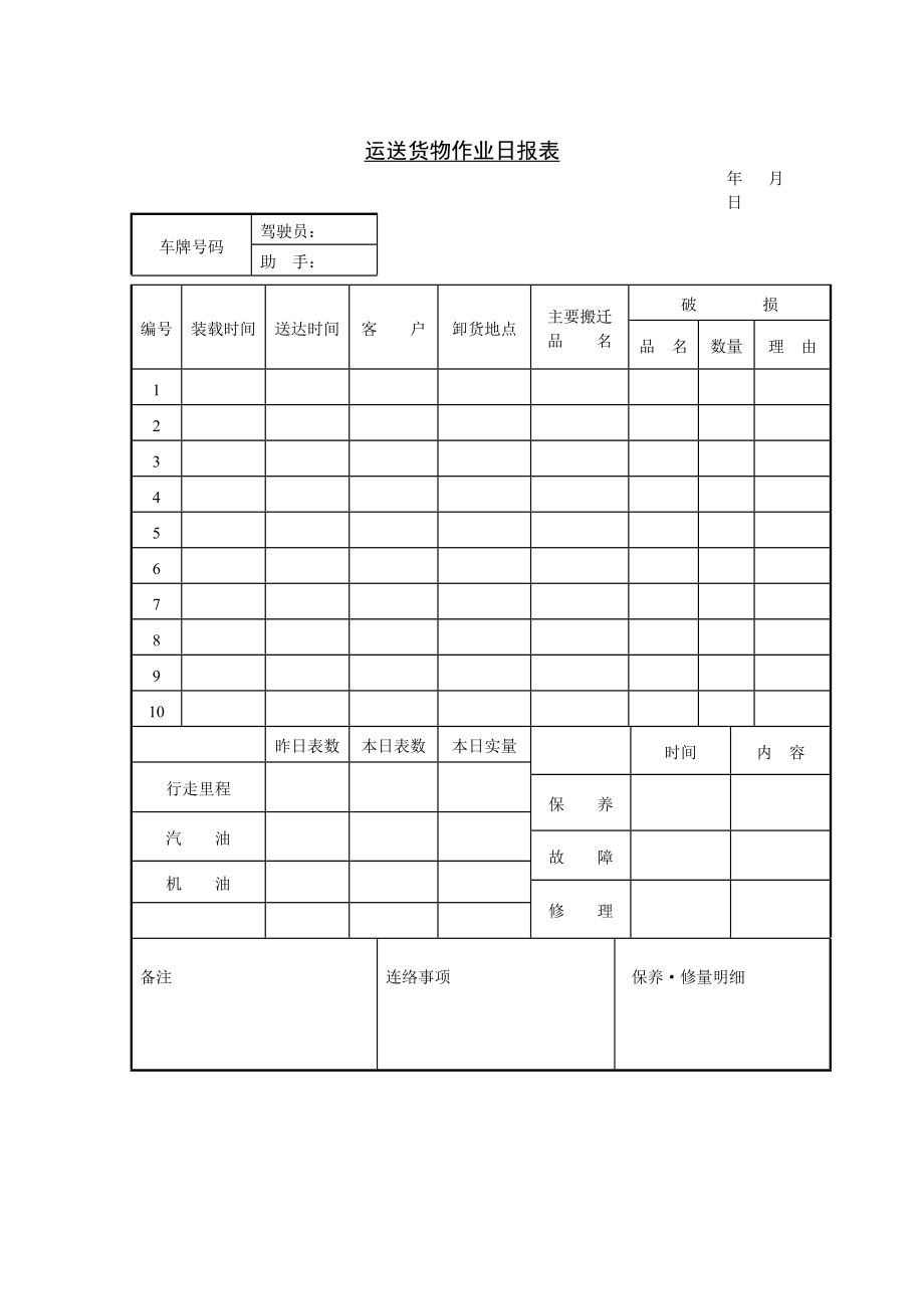 运送货物作业日报表.doc_第1页