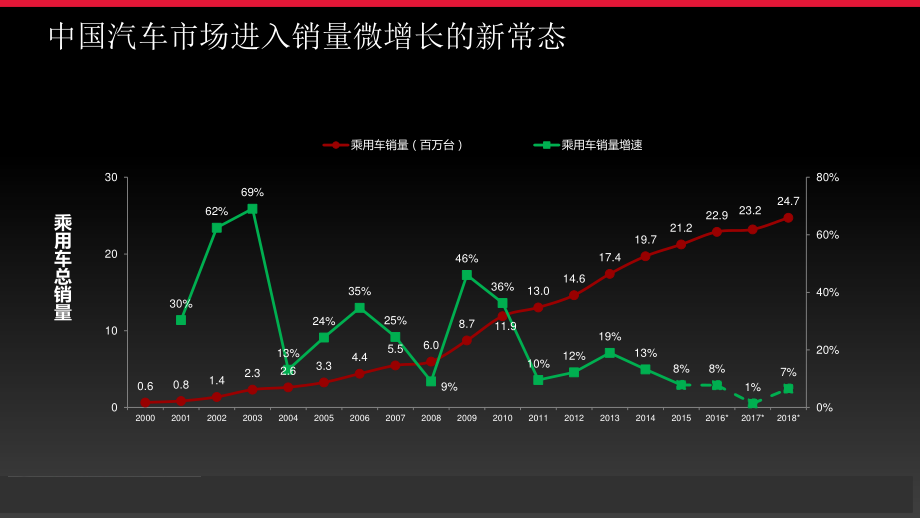 【智能数据与出行】通过卓越的顾客体验驶上汽车零售行业快车道.pdf_第2页