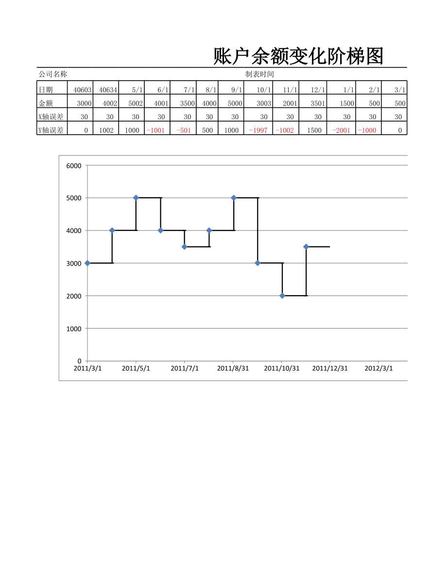 11-【货币资金时间价值分析】-10-账户余额变化阶梯图 (2).xlsx_第1页