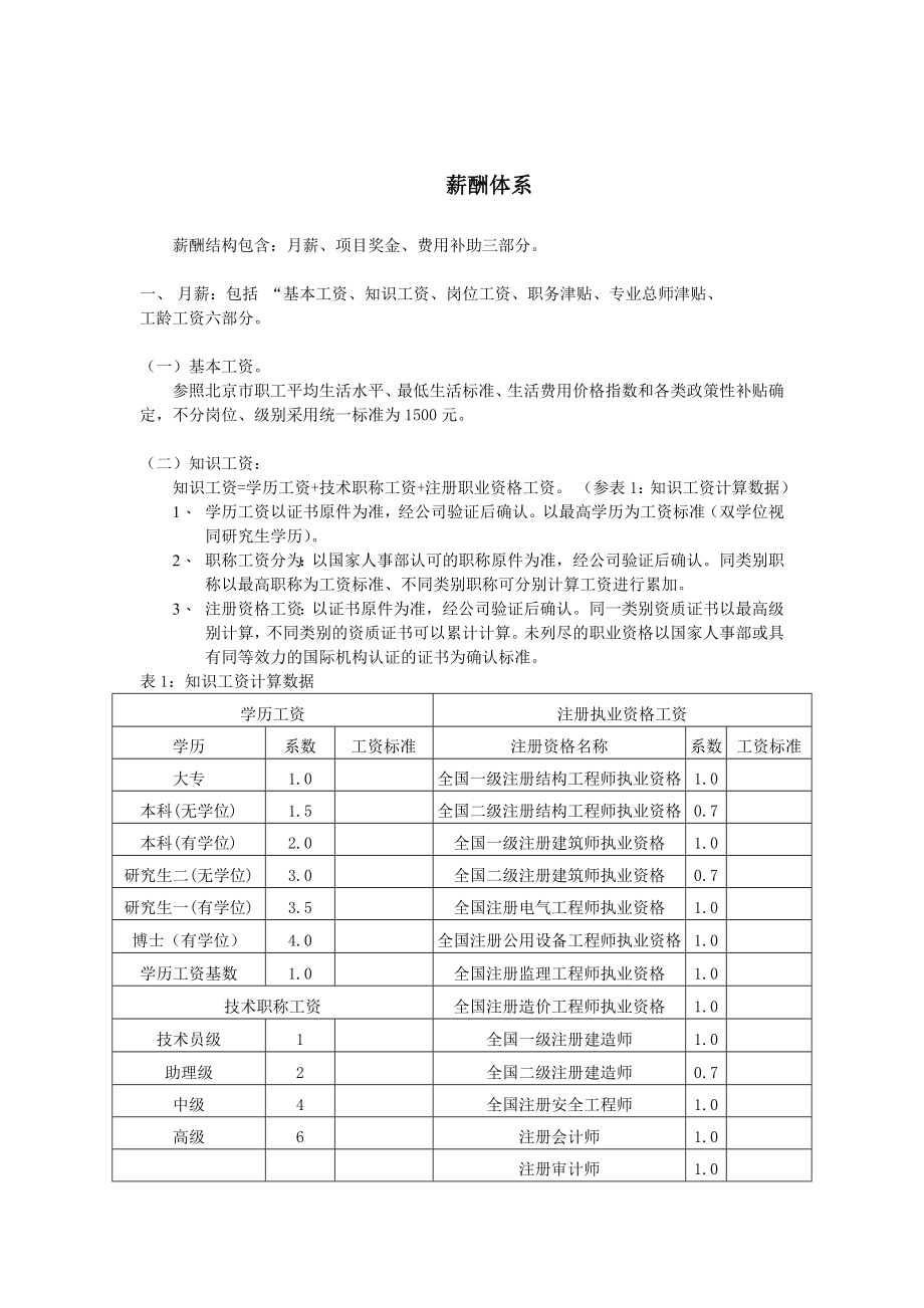 房地产开发公司薪酬体系.doc_第1页