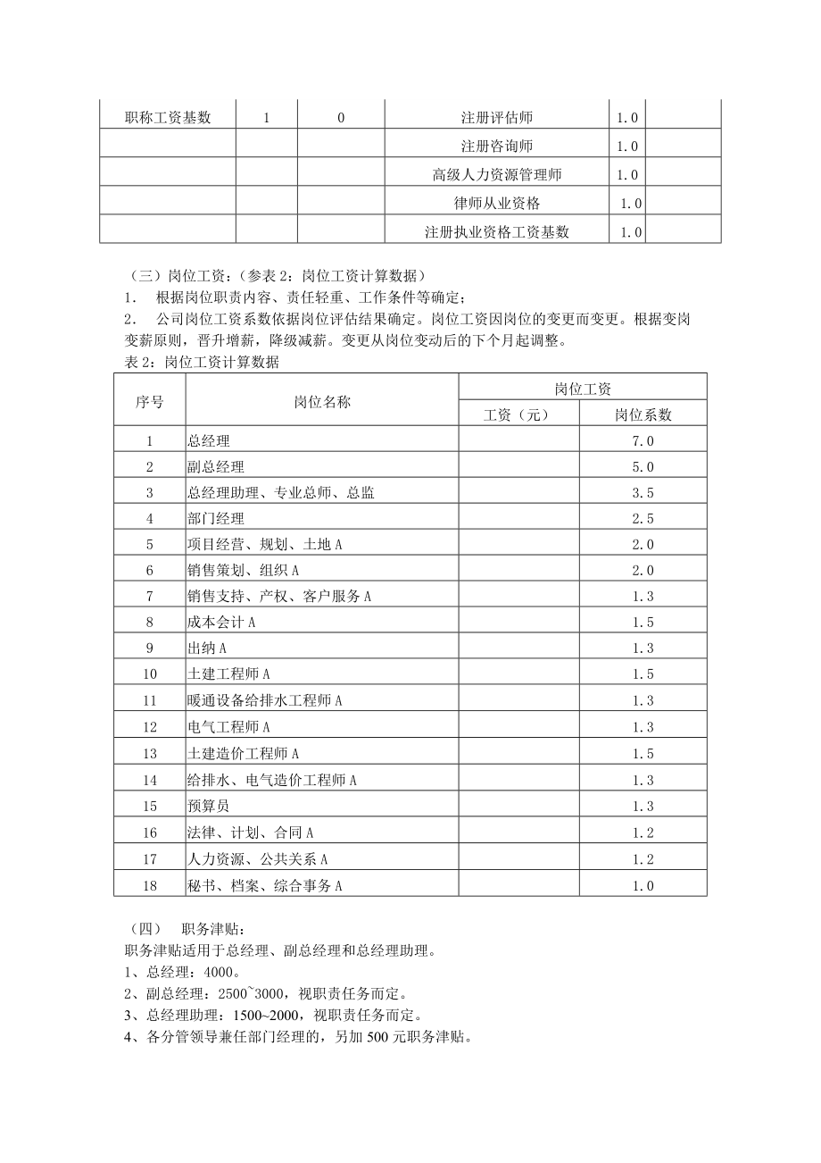 房地产开发公司薪酬体系.doc_第2页