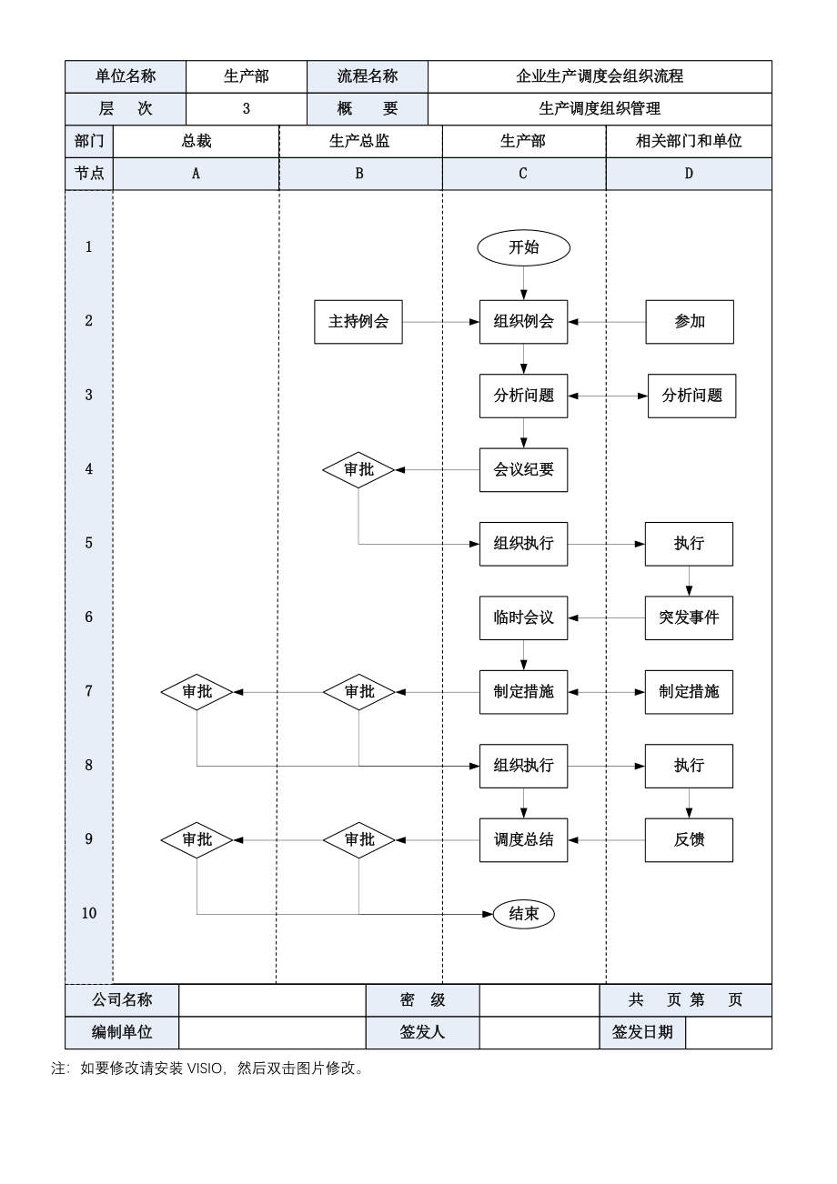 3 企业生产调度会组织流程.docx_第1页